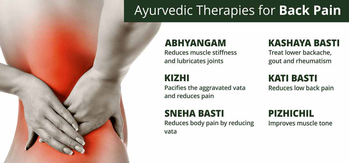 Acute Back Pain: Types Causes Treatment